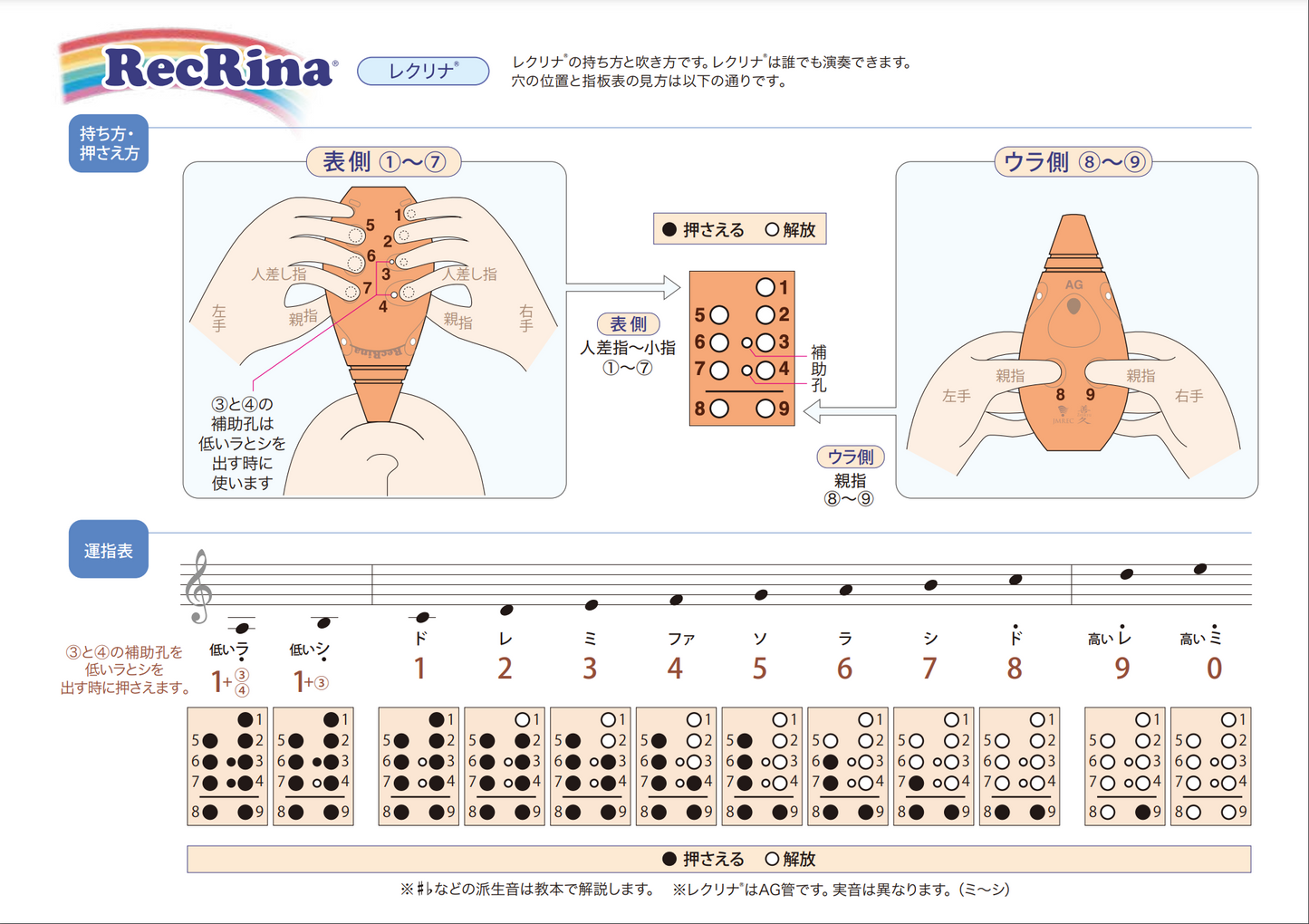 レクリナ・基礎教本